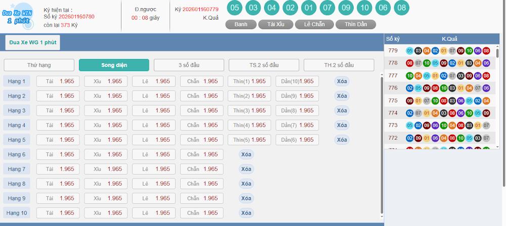 Các sản phẩm nổi bật tại xổ số lô đề Vnz6